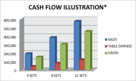 Cash Flow Illustration